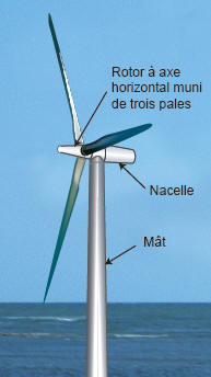 Schema-eolienne-off-shore-c-IFPEN